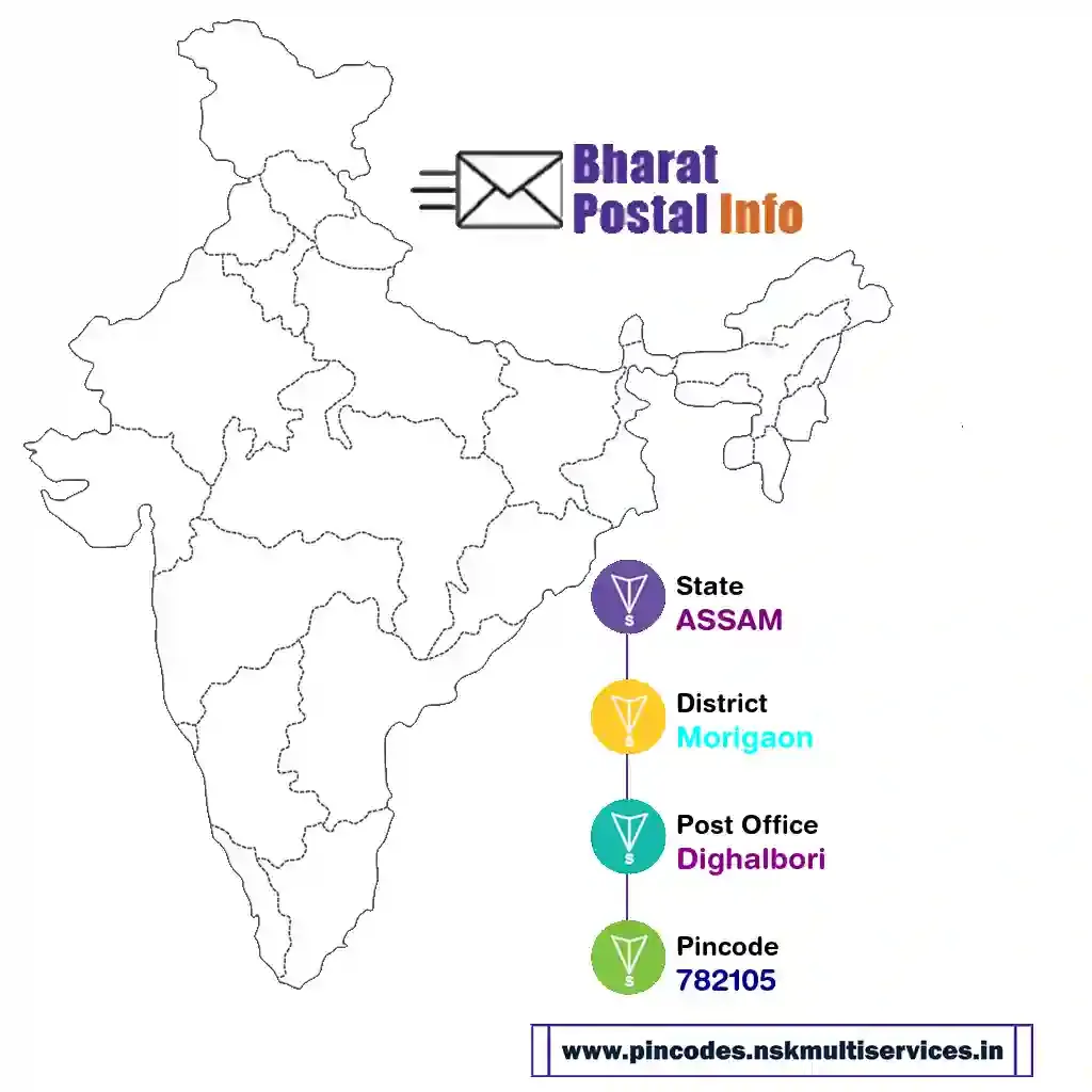 assam-morigaon-dighalbori-782105