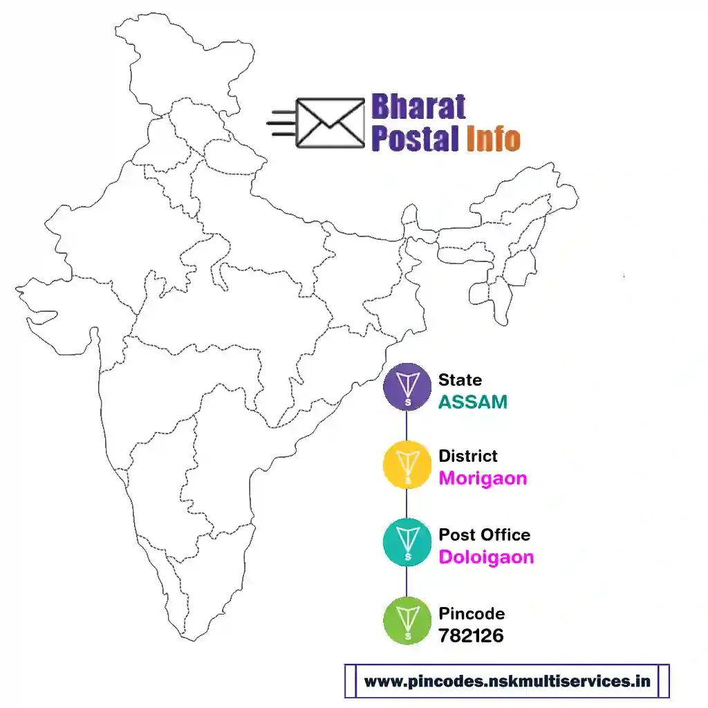 assam-morigaon-doloigaon-782126