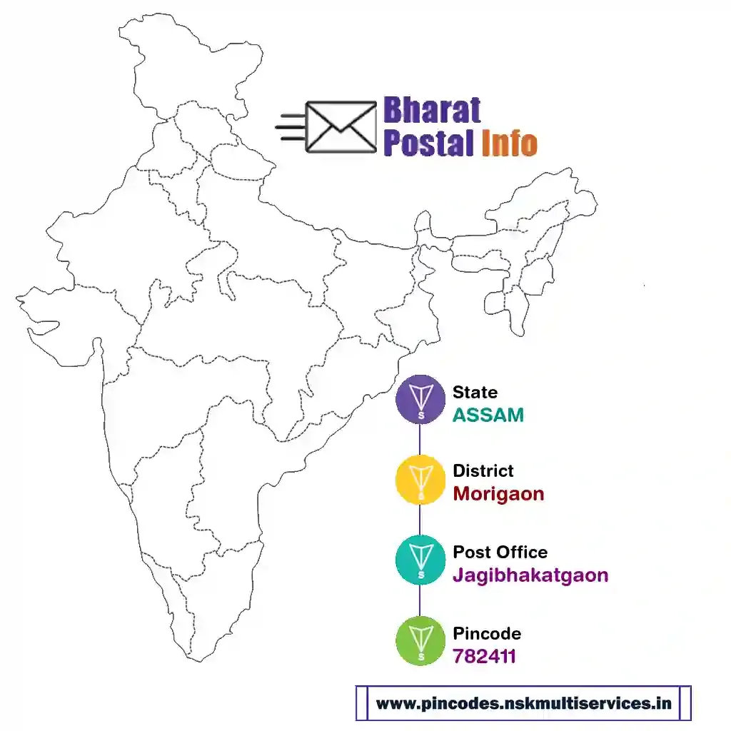 assam-morigaon-jagibhakatgaon-782411