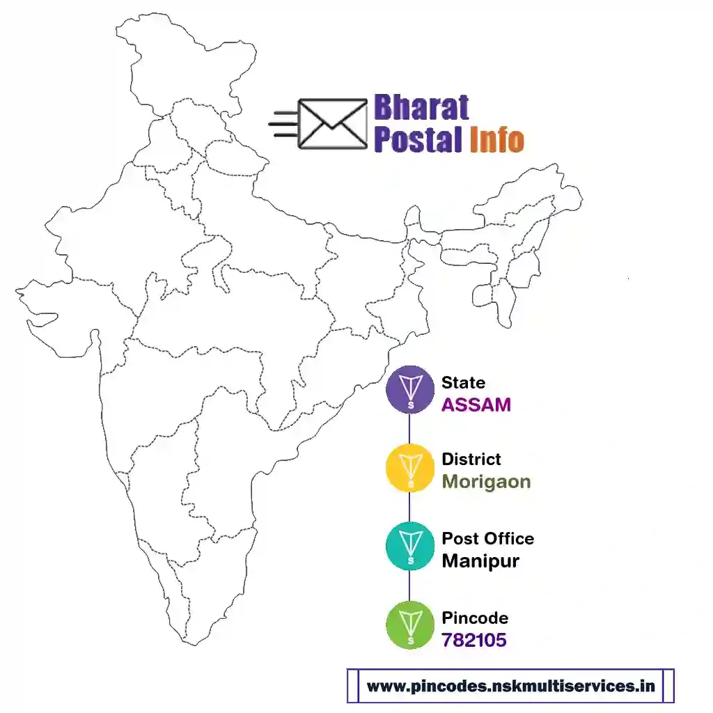 assam-morigaon-manipur-782105