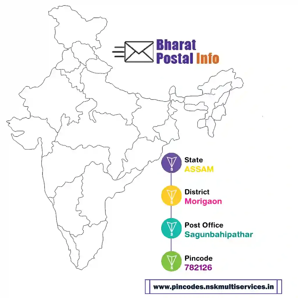 assam-morigaon-sagunbahipathar-782126