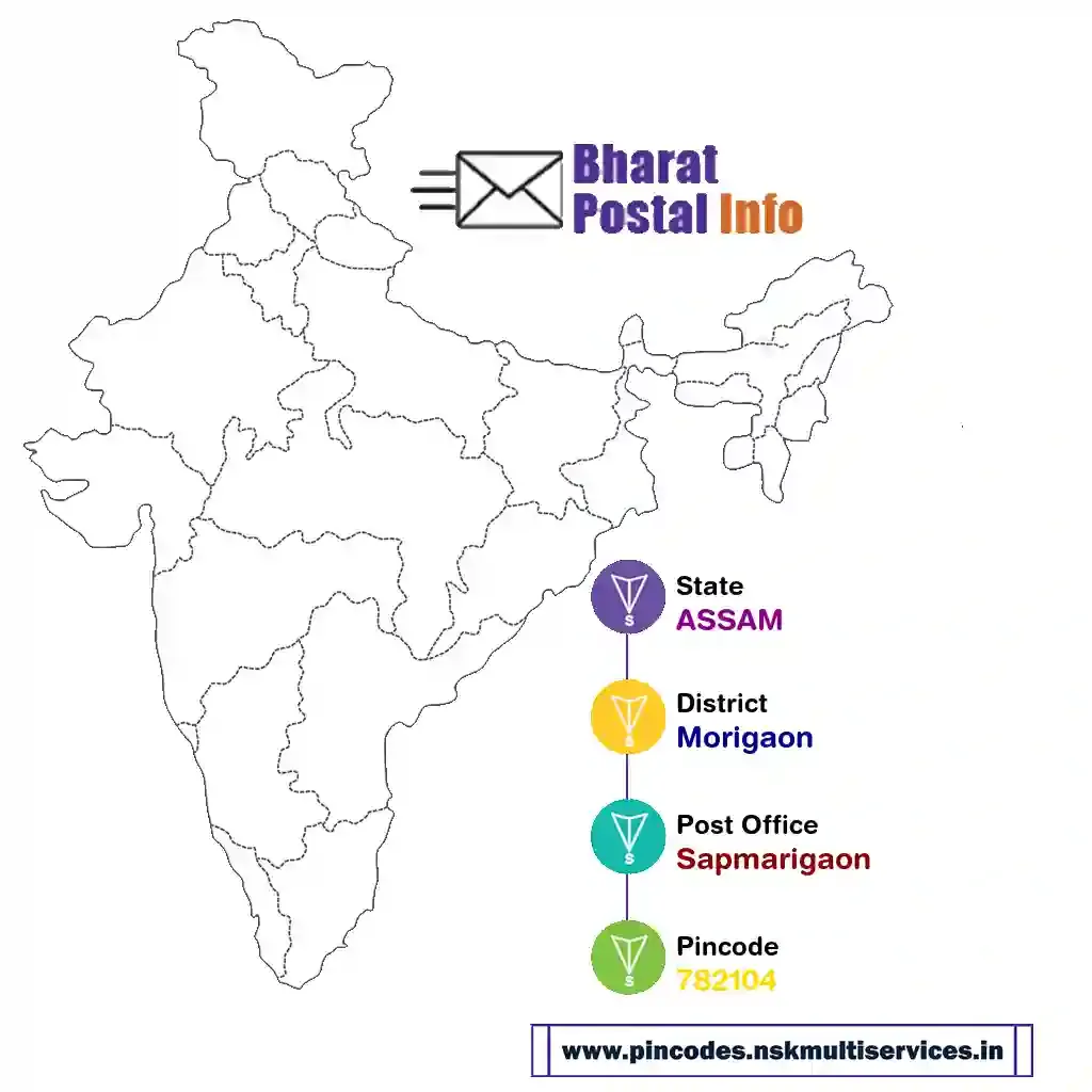 assam-morigaon-sapmarigaon-782104