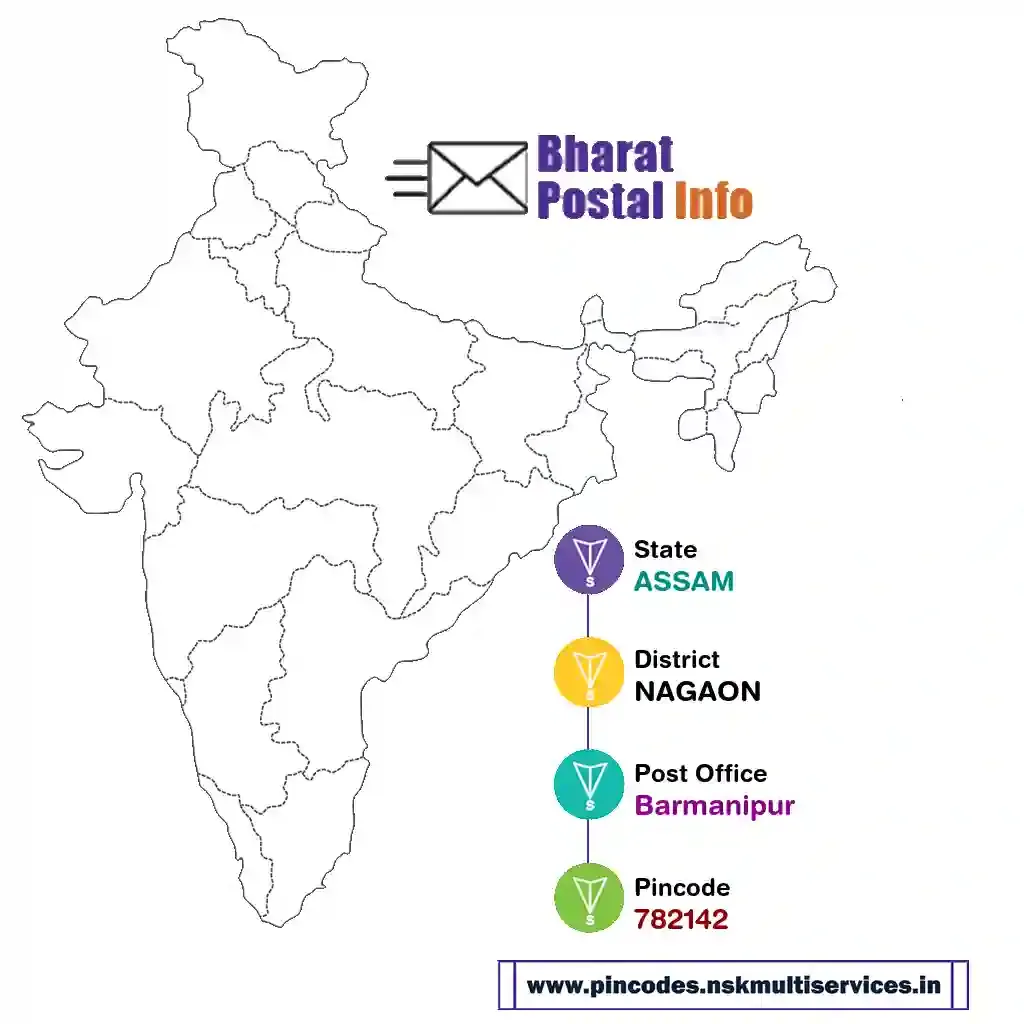 assam-nagaon-barmanipur-782142