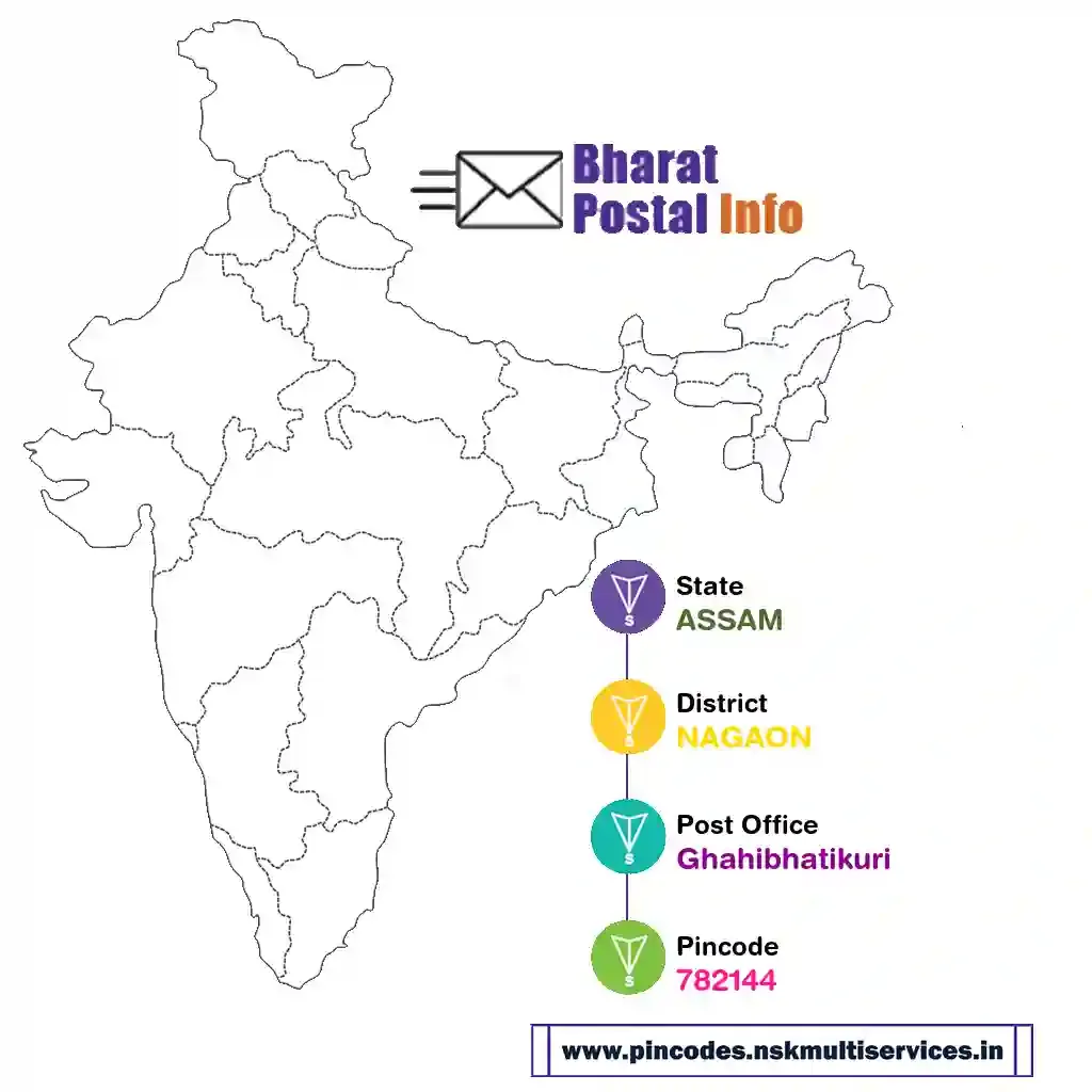 assam-nagaon-ghahibhatikuri-782144