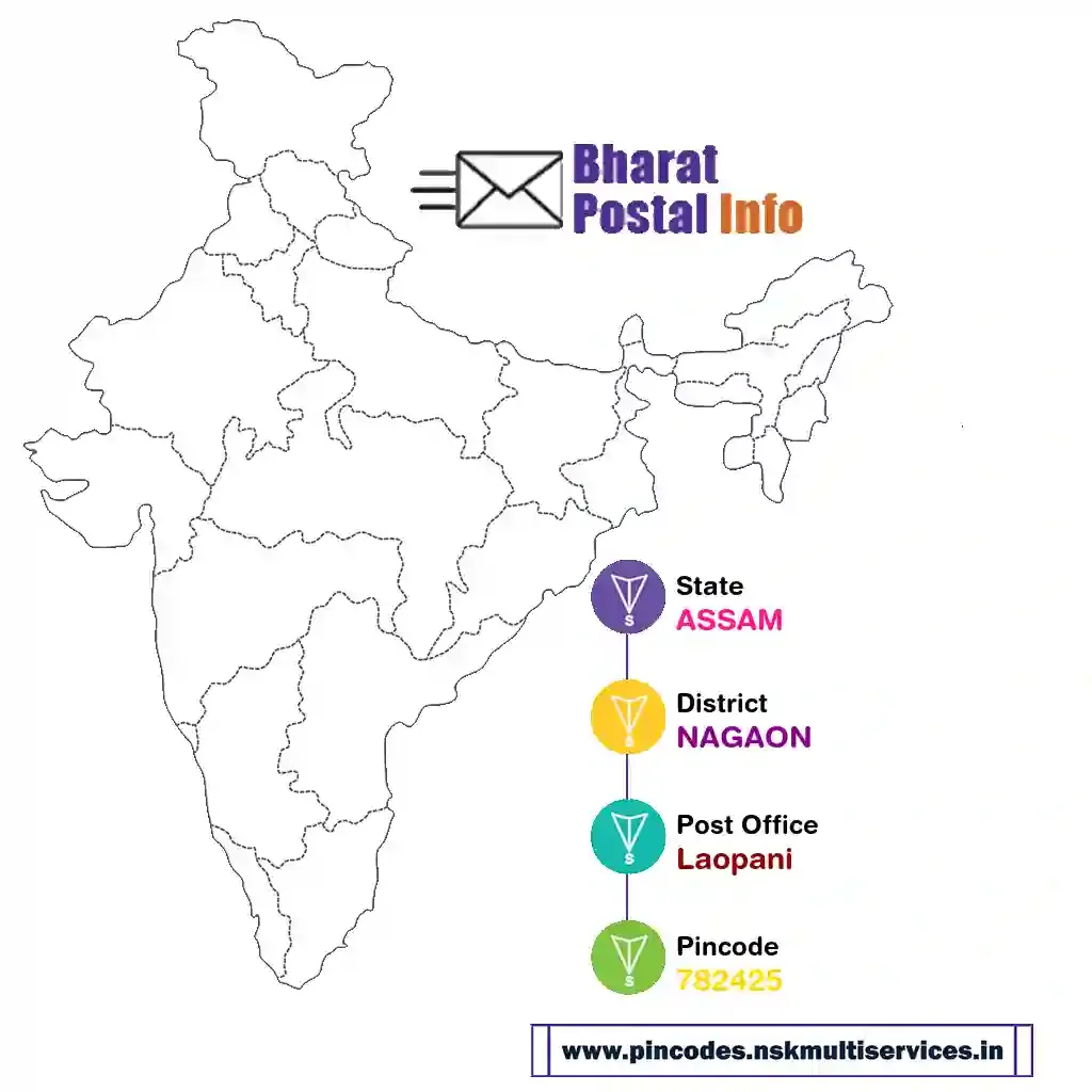 assam-nagaon-laopani-782425