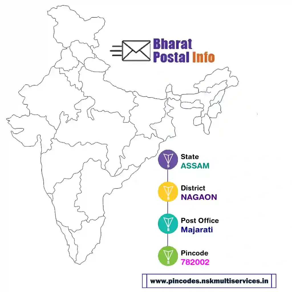 assam-nagaon-majarati-782002