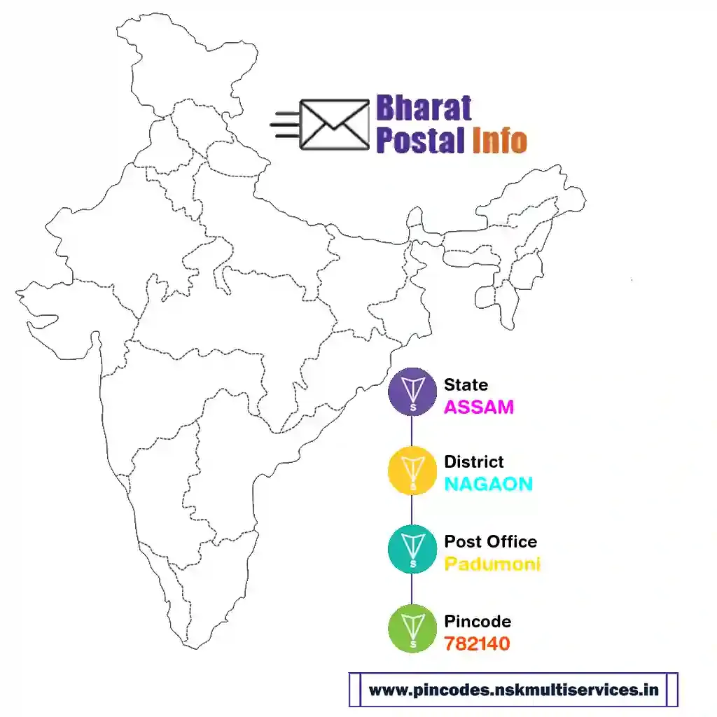 assam-nagaon-padumoni-782140