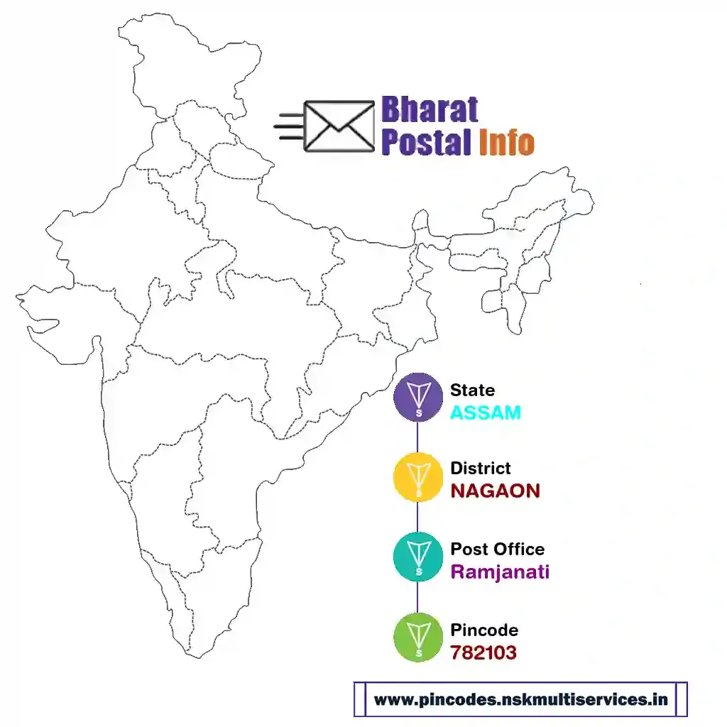 assam-nagaon-ramjanati-782103