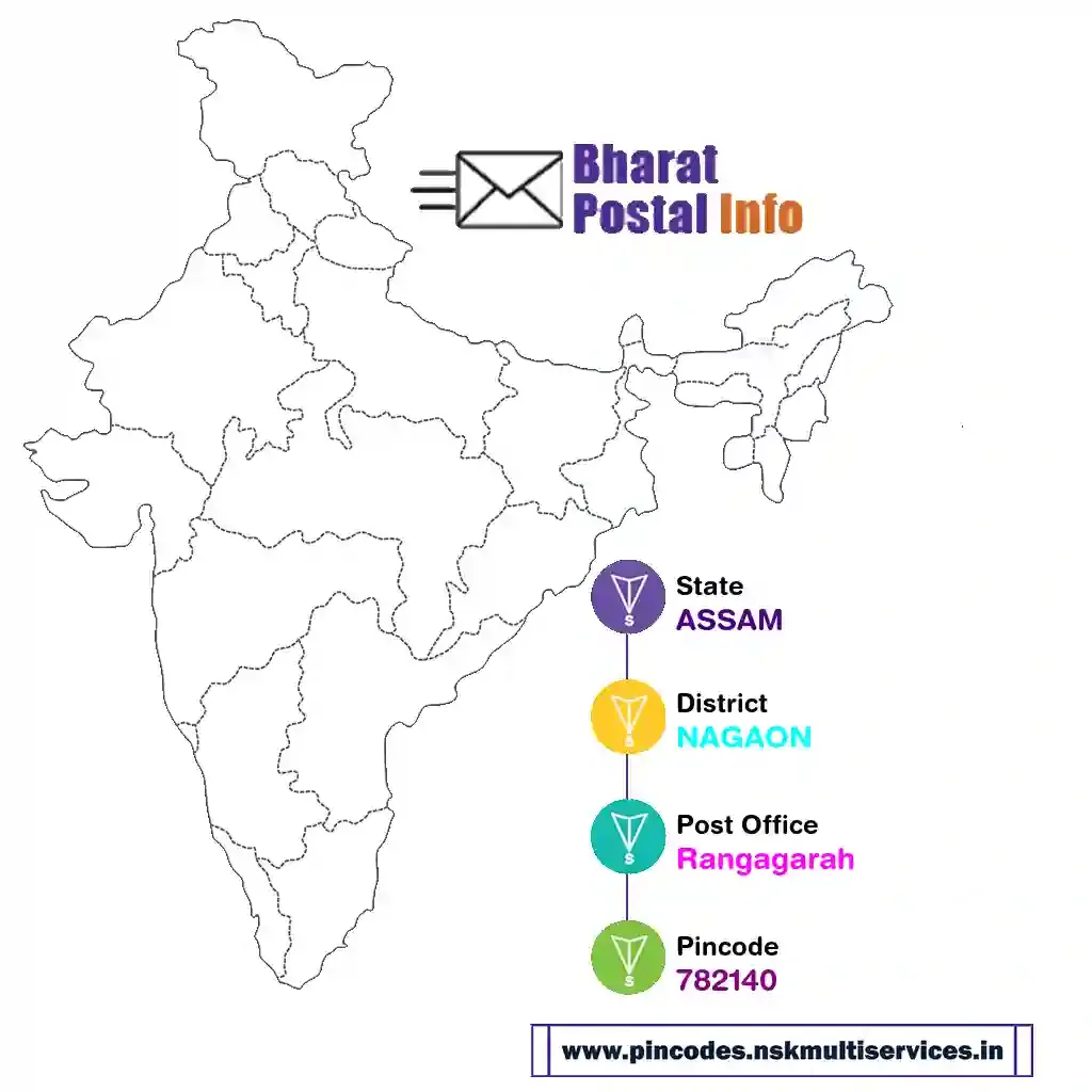 assam-nagaon-rangagarah-782140