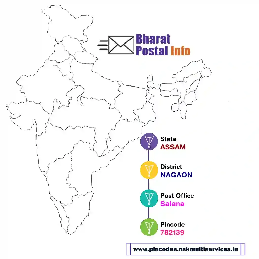 assam-nagaon-salana-782139