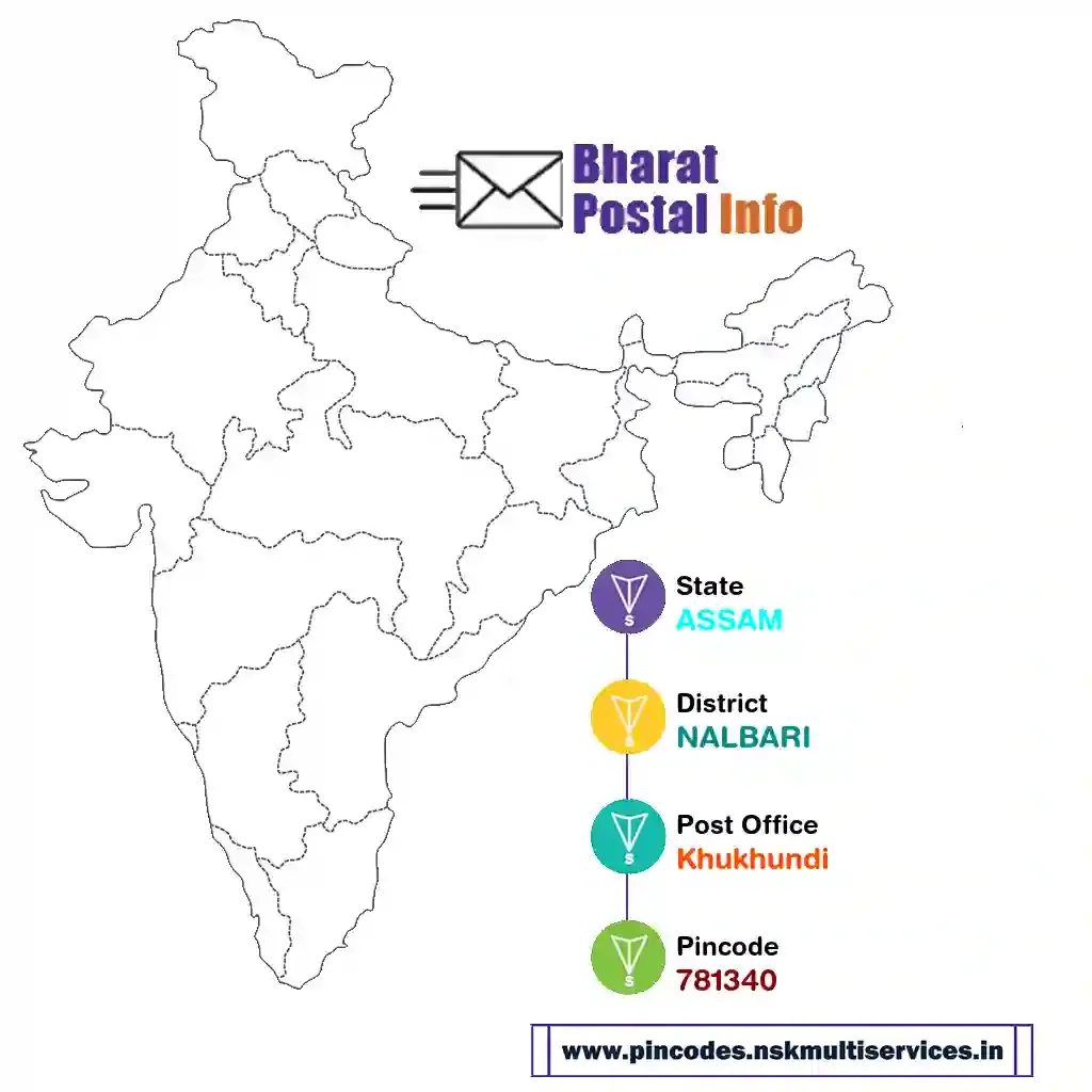 assam-nalbari-khukhundi-781340