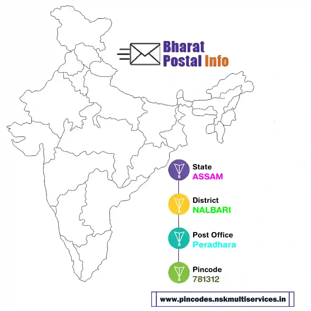 assam-nalbari-peradhara-781312