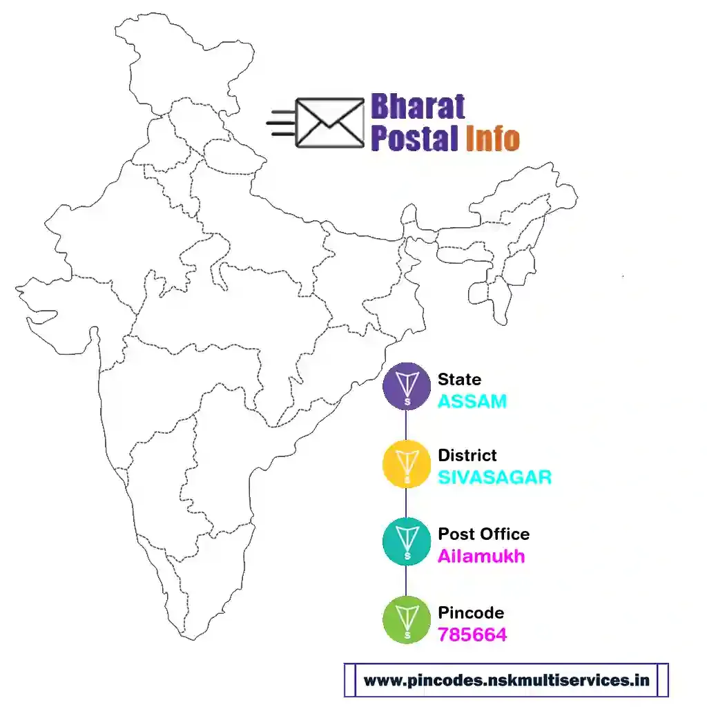 assam-sivasagar-ailamukh-785664