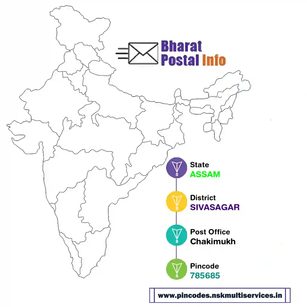 assam-sivasagar-chakimukh-785685