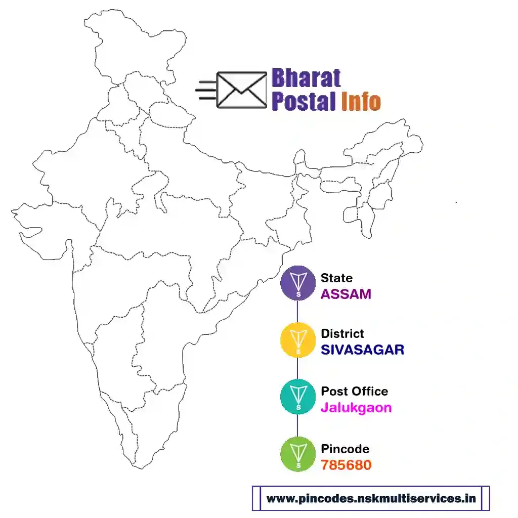 assam-sivasagar-jalukgaon-785680