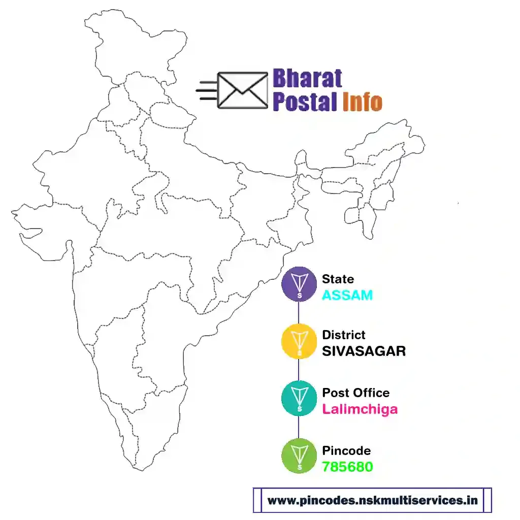 assam-sivasagar-lalimchiga-785680