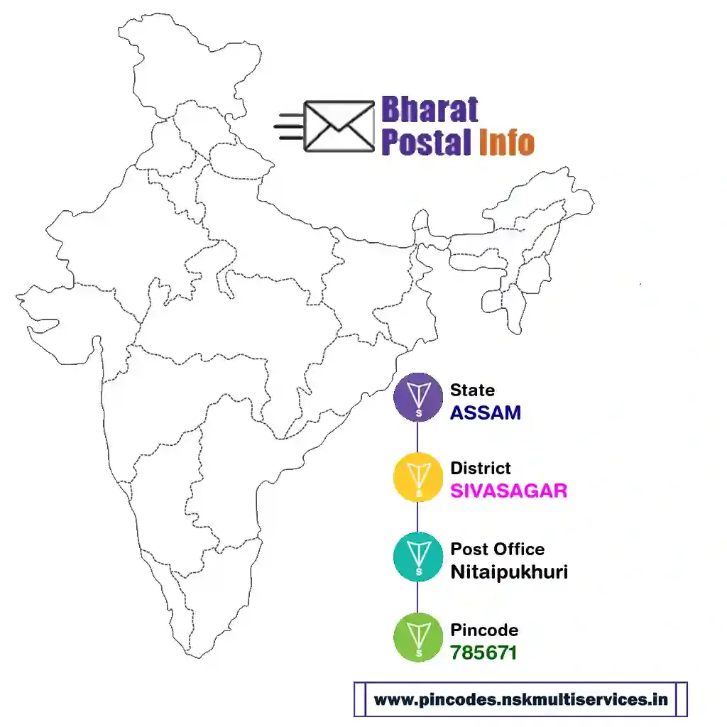 assam-sivasagar-nitaipukhuri-785671