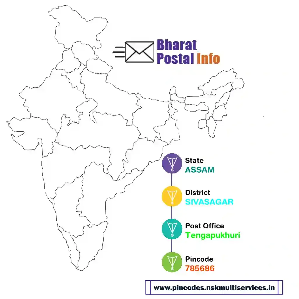 assam-sivasagar-tengapukhuri-785686