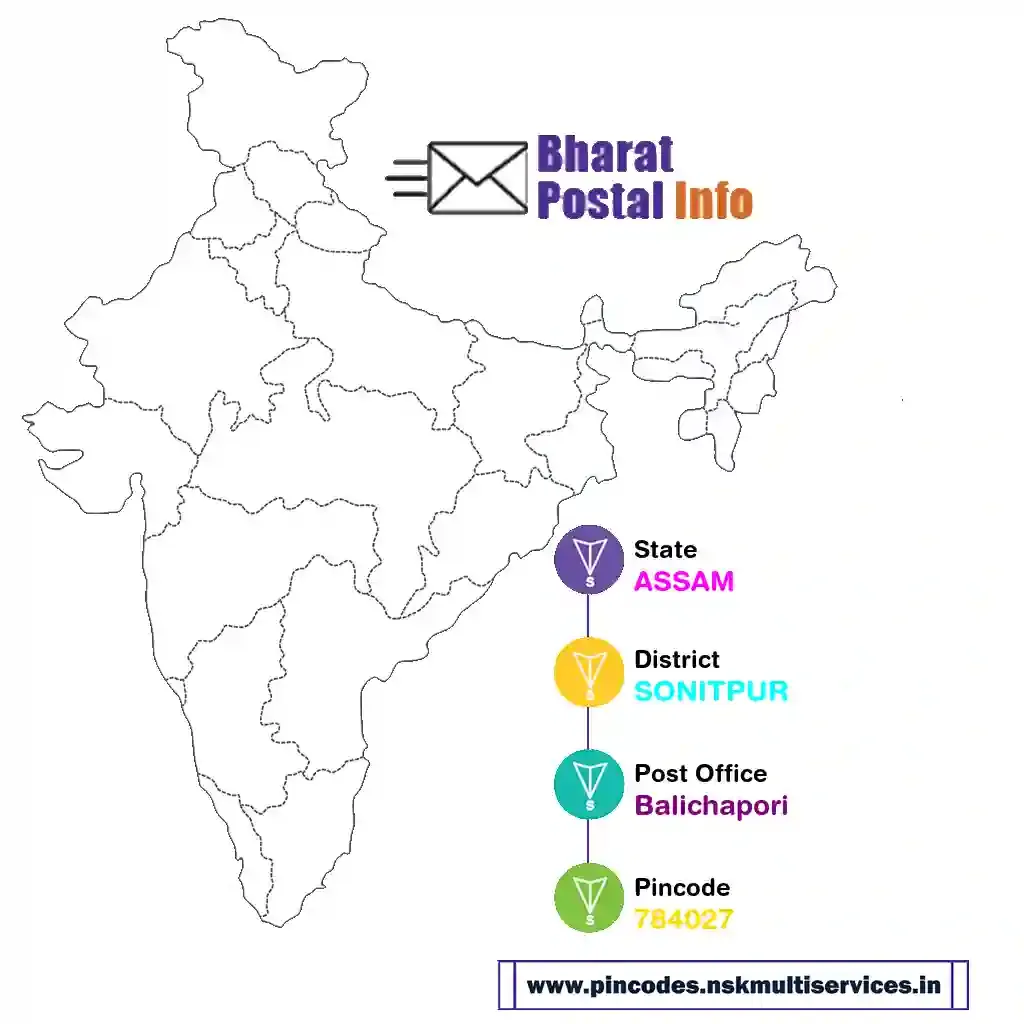 assam-sonitpur-balichapori-784027