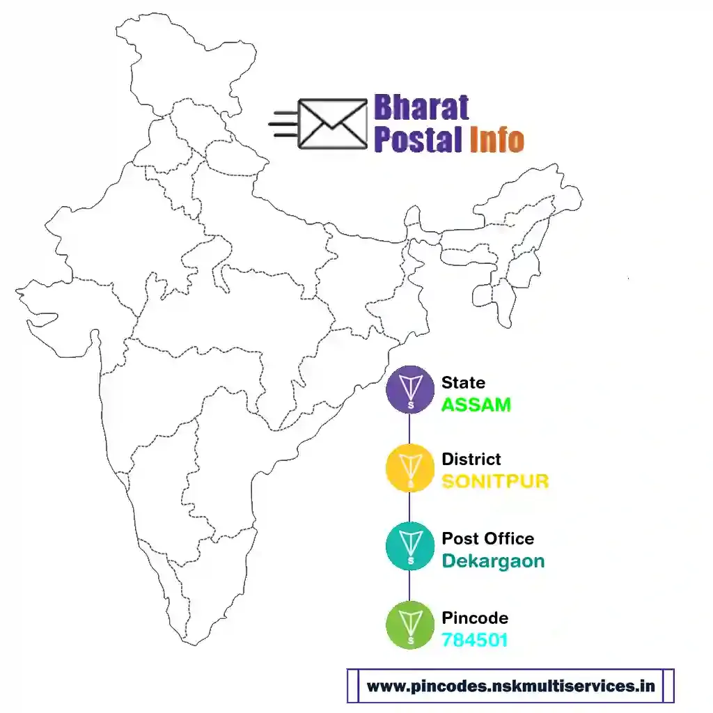 assam-sonitpur-dekargaon-784501