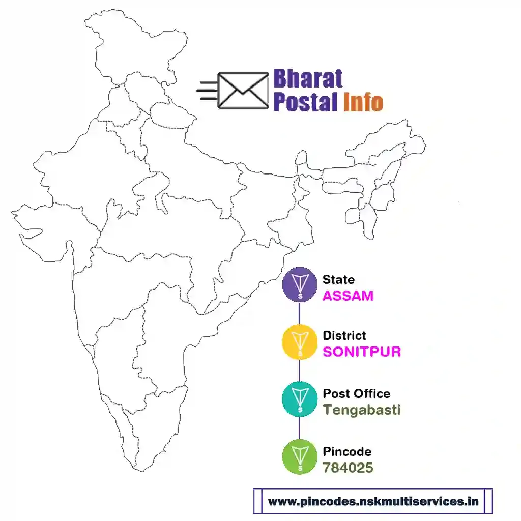 assam-sonitpur-tengabasti-784025