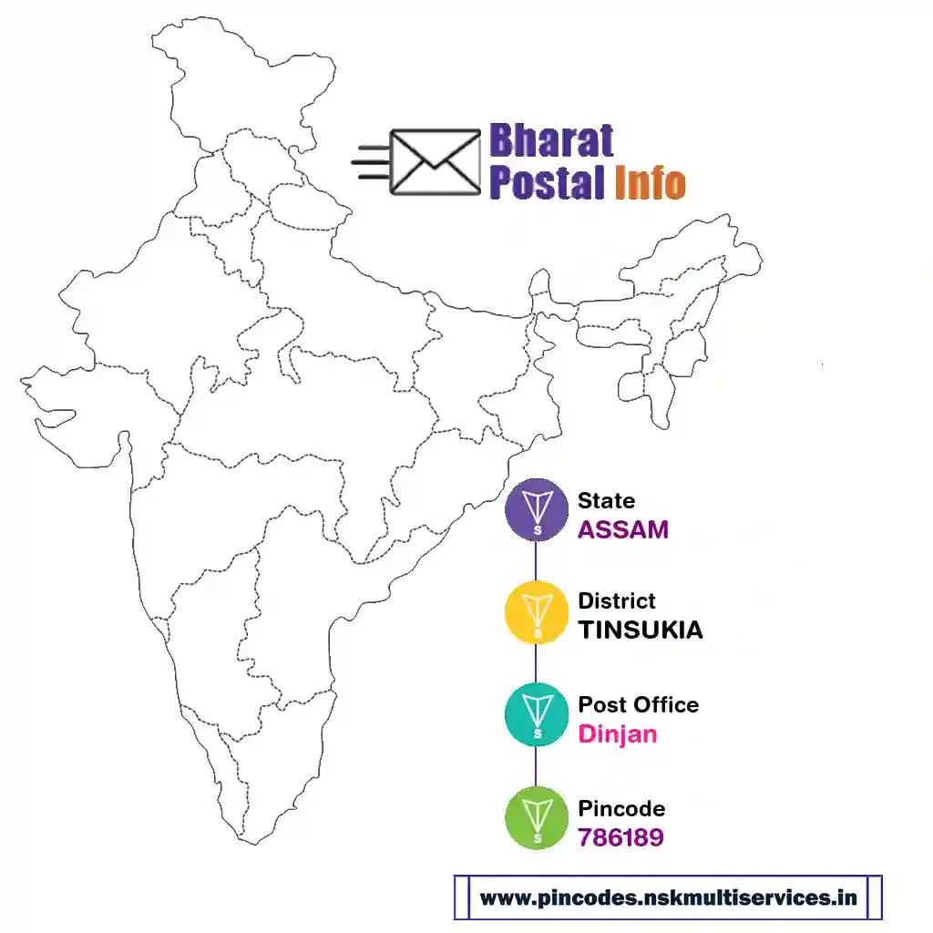 assam-tinsukia-dinjan-786189