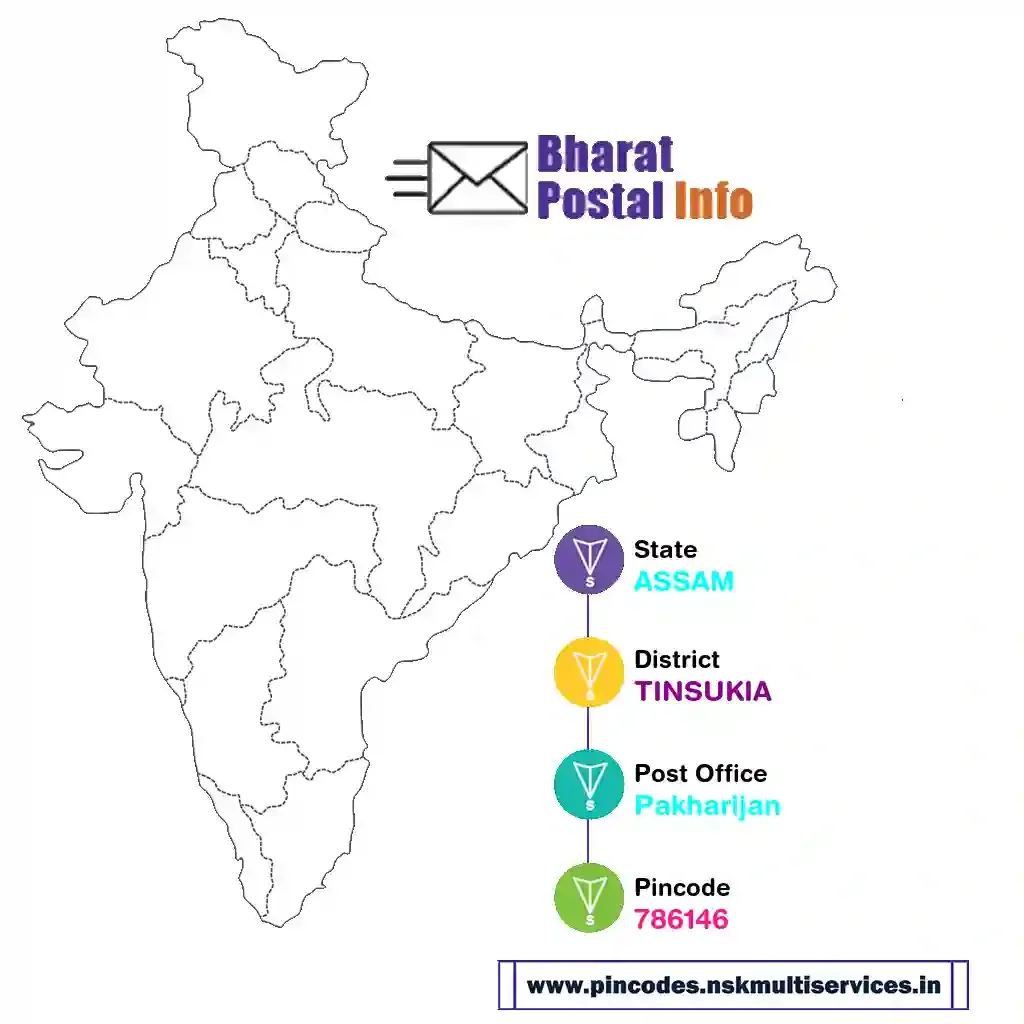 assam-tinsukia-pakharijan-786146