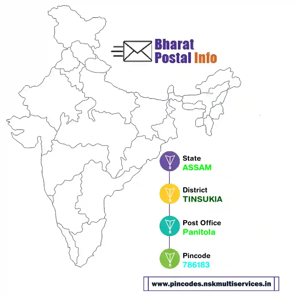 assam-tinsukia-panitola-786183