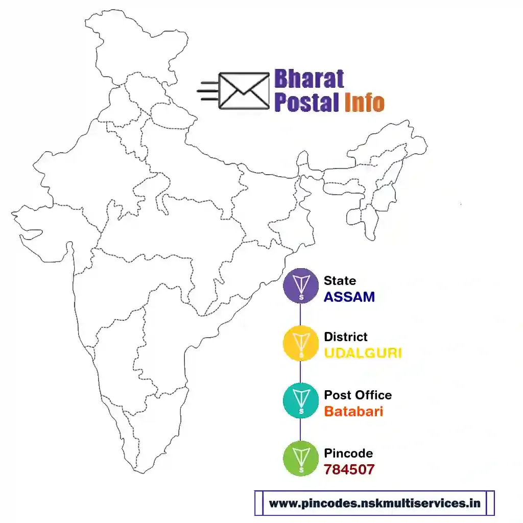 assam-udalguri-batabari-784507