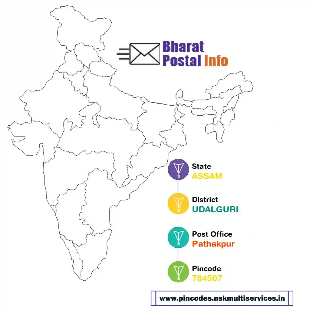 assam-udalguri-pathakpur-784507