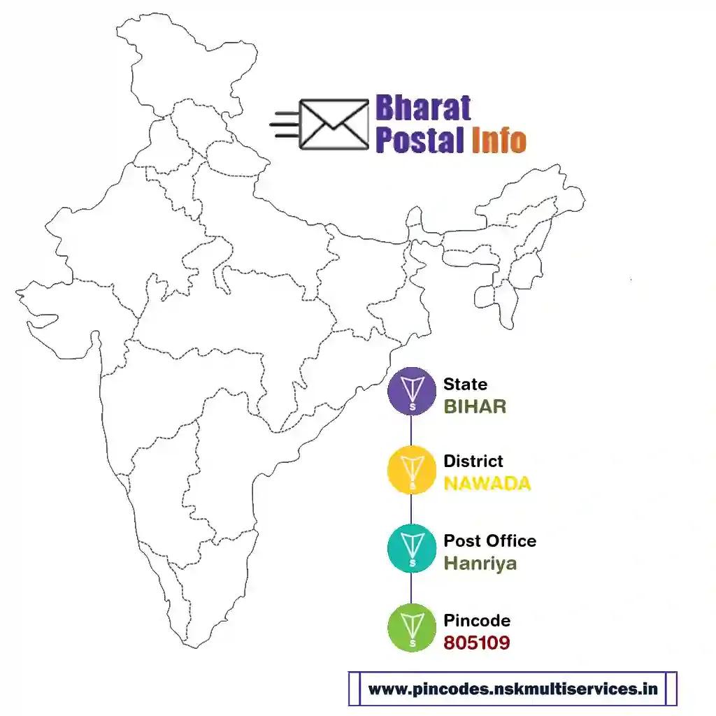 bihar-nawada-hanriya-805109