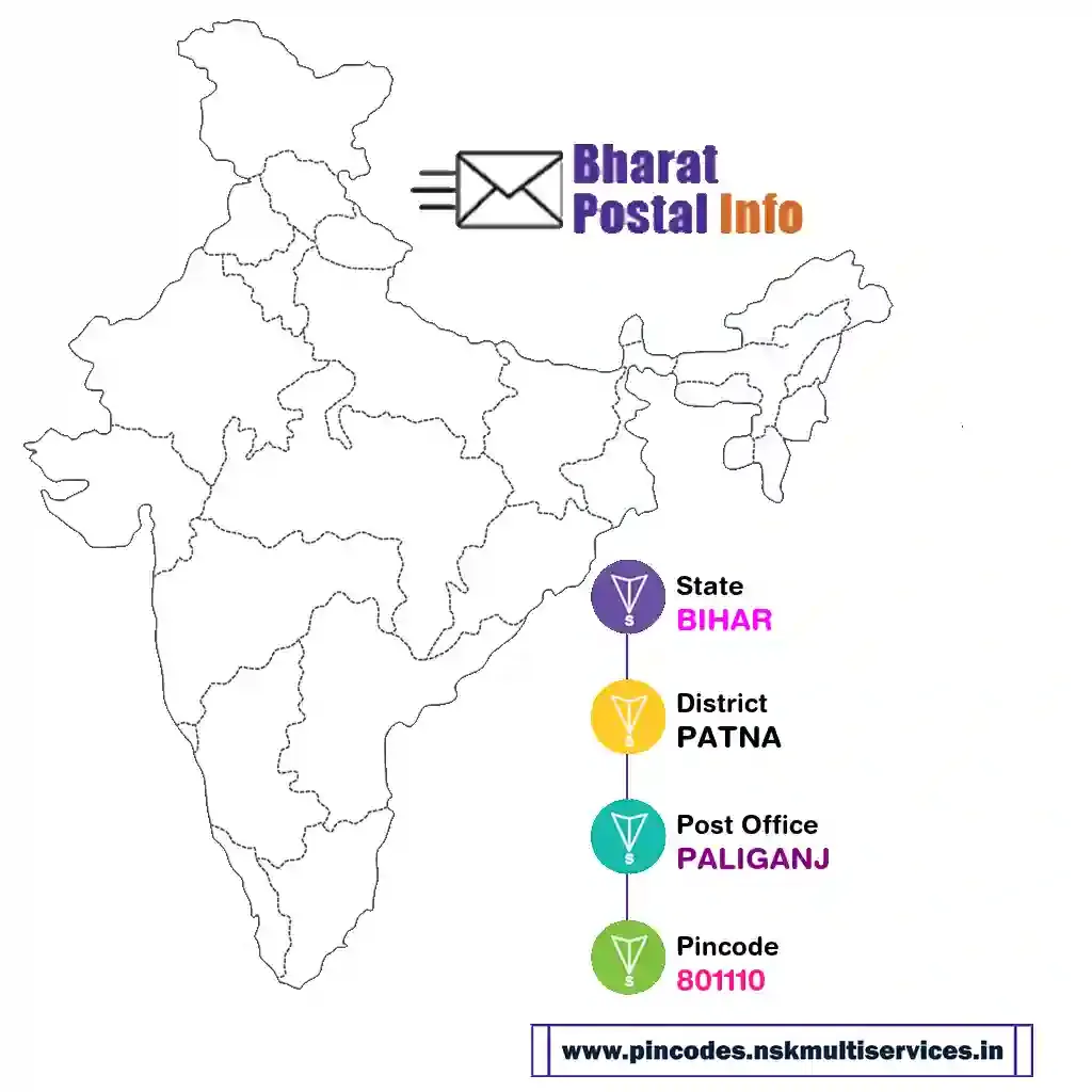 bihar-patna-paliganj-801110