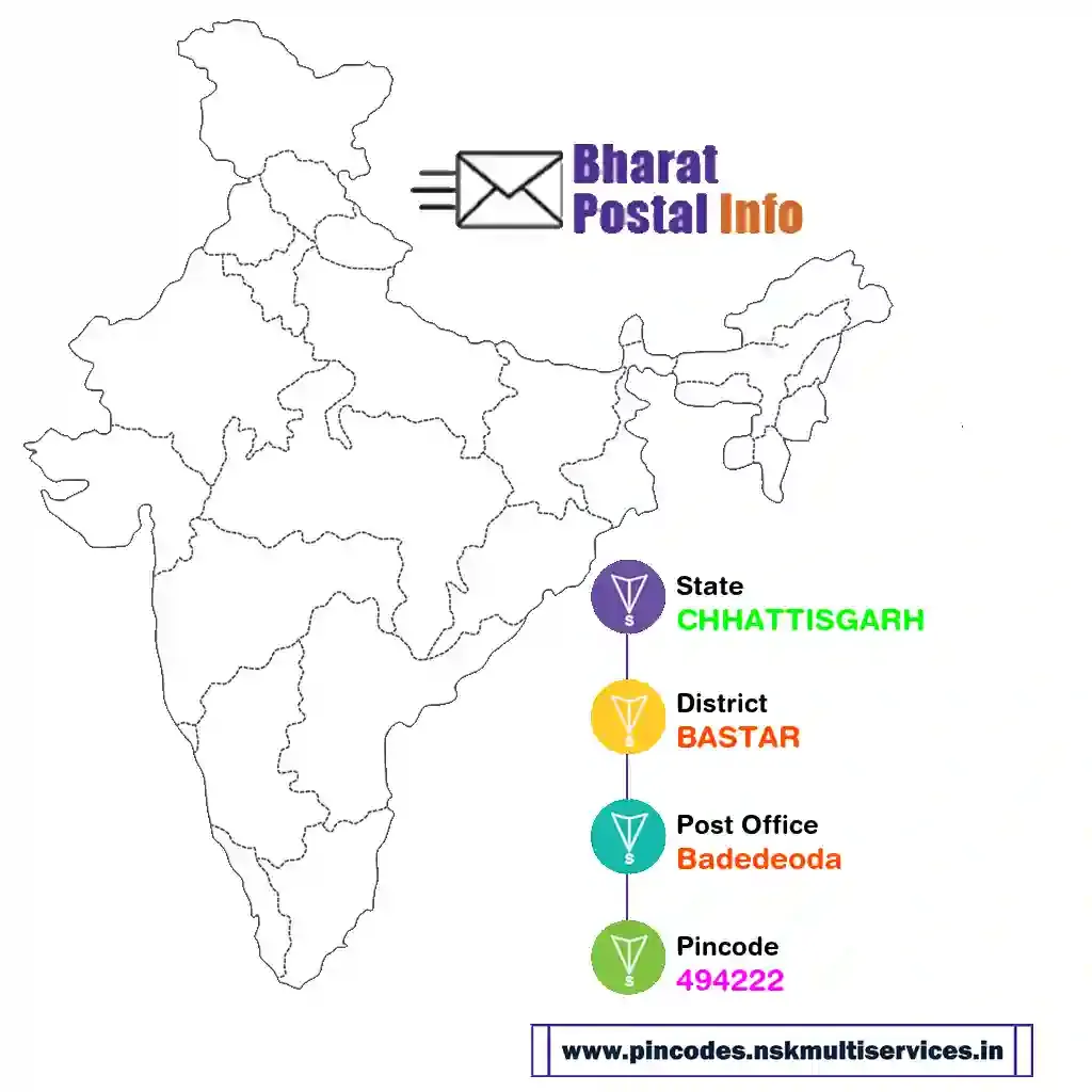 chhattisgarh-bastar-badedeoda-494222