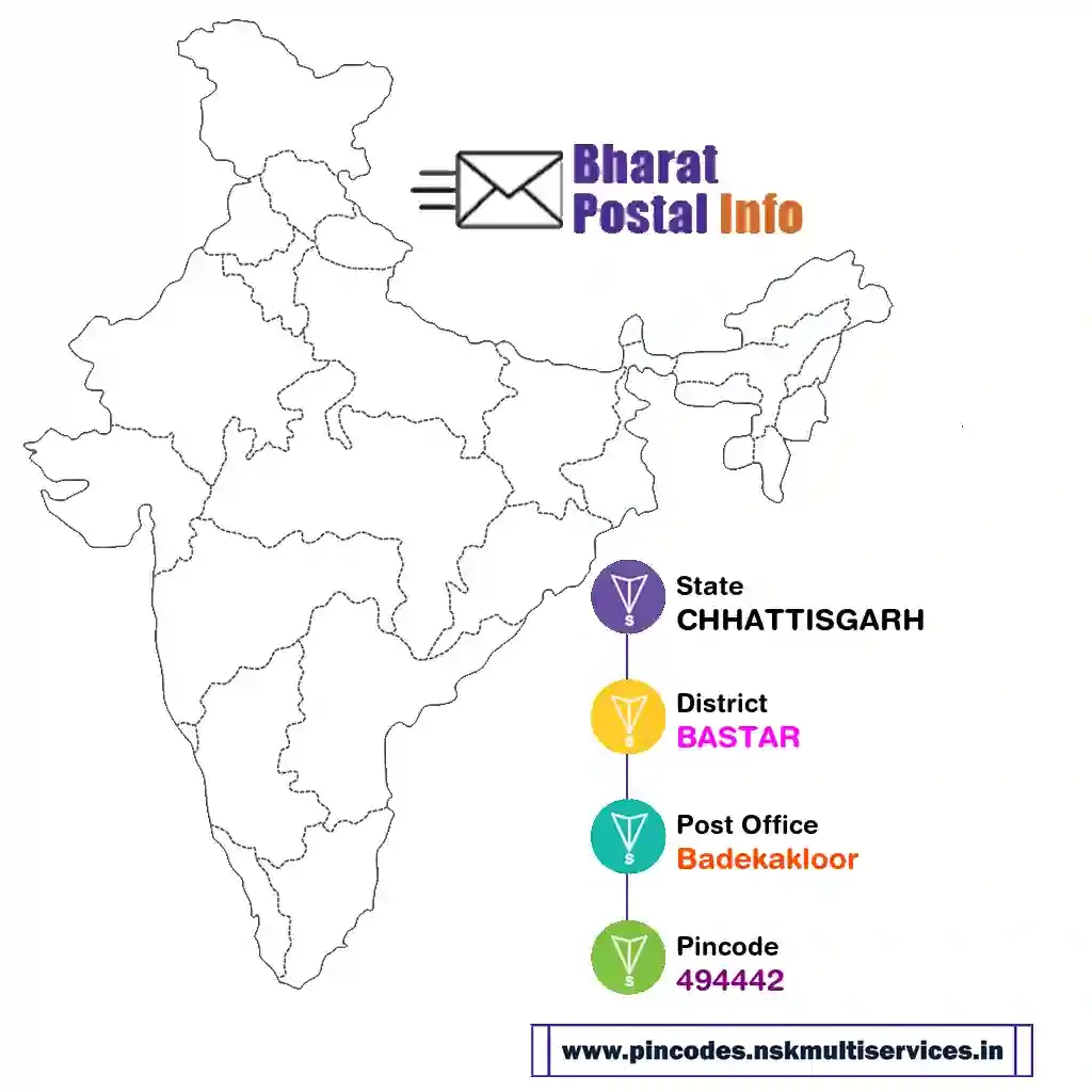 chhattisgarh-bastar-badekakloor-494442