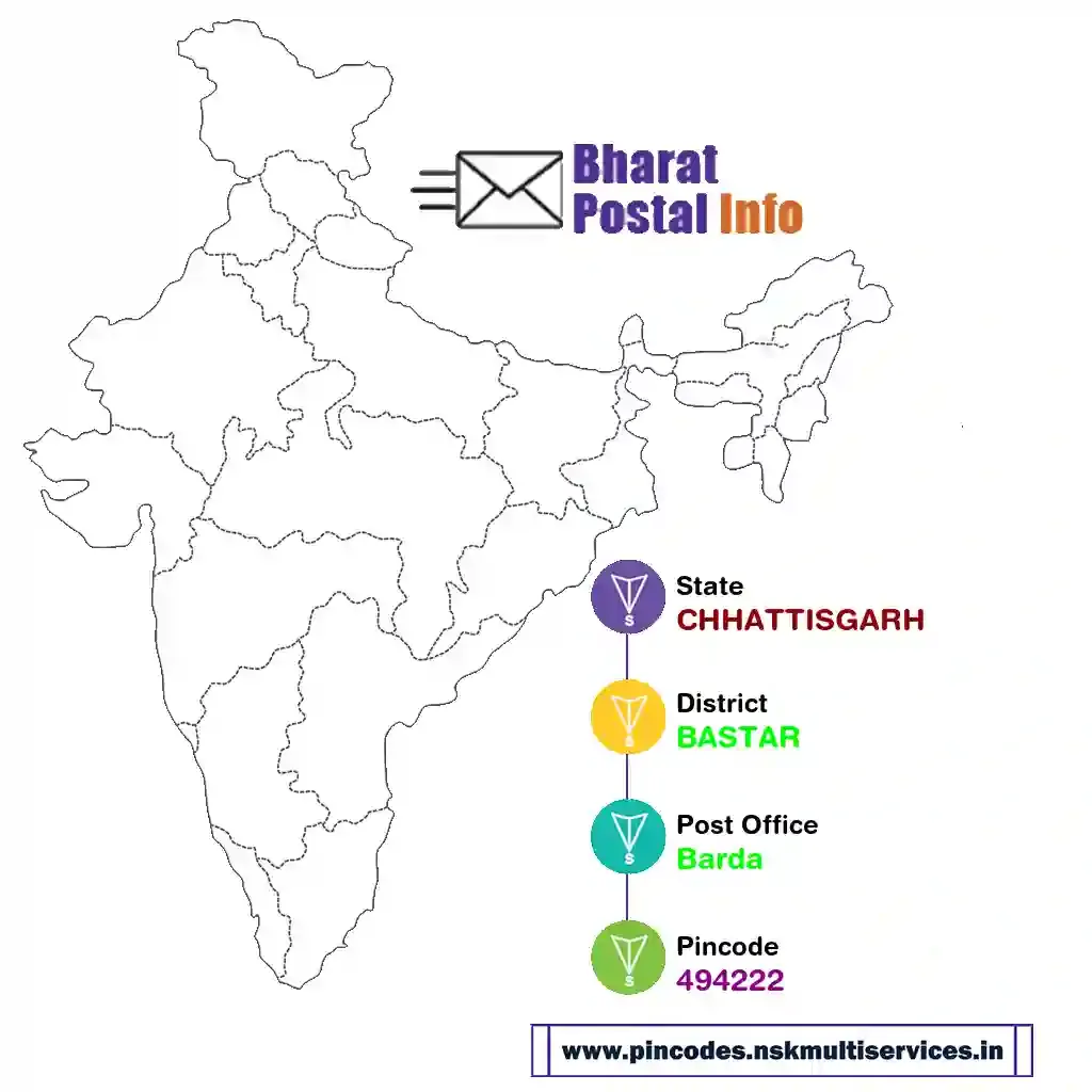 chhattisgarh-bastar-barda-494222