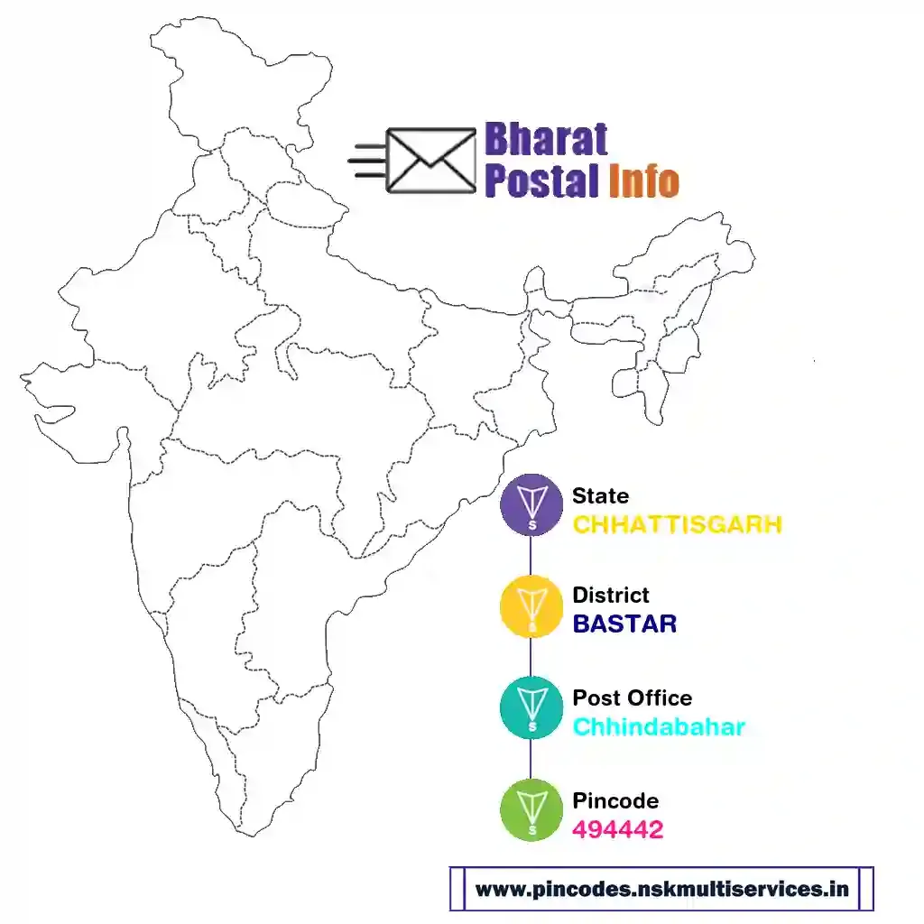 chhattisgarh-bastar-chhindabahar-494442