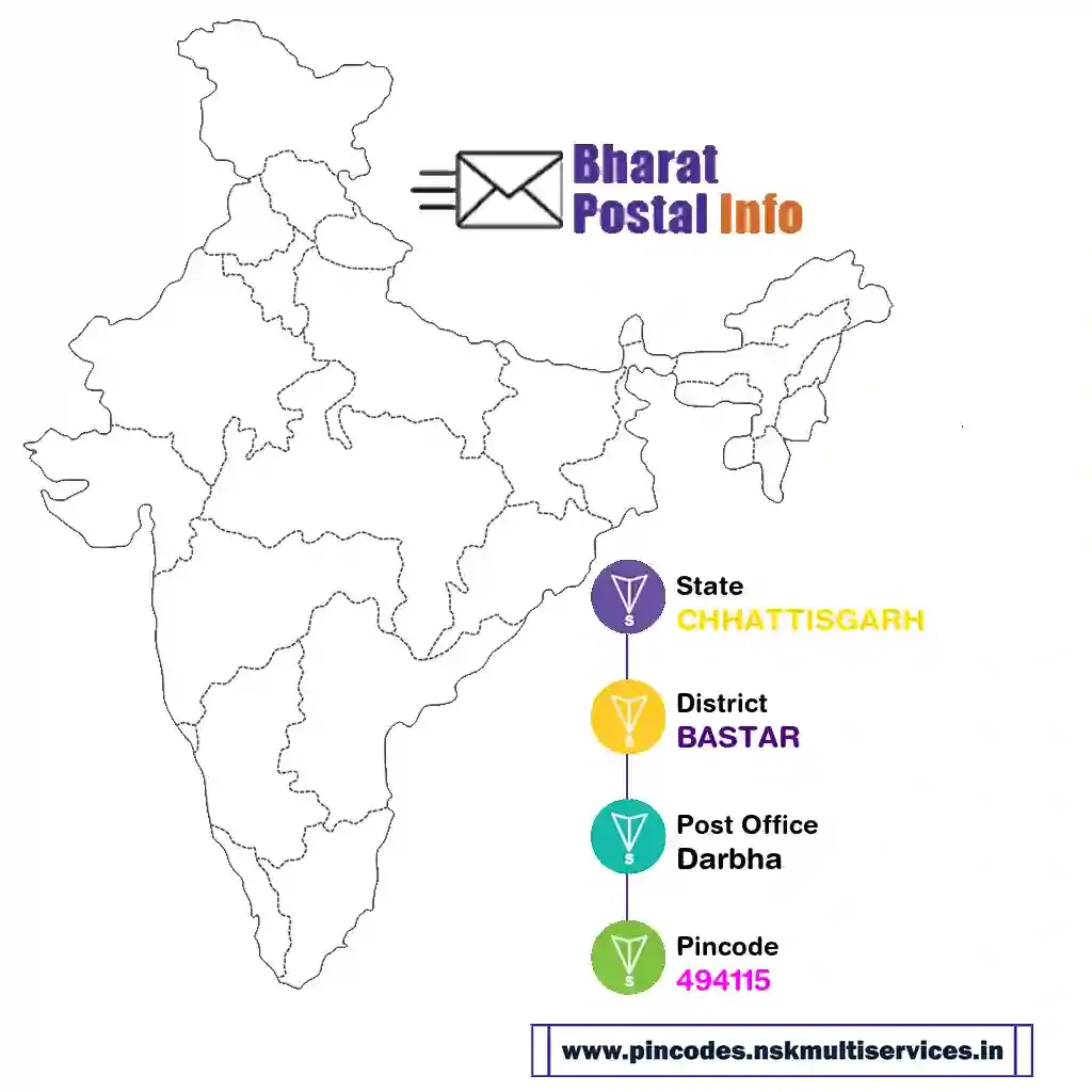 chhattisgarh-bastar-darbha-494115