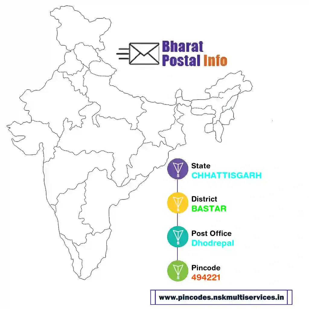 chhattisgarh-bastar-dhodrepal-494221