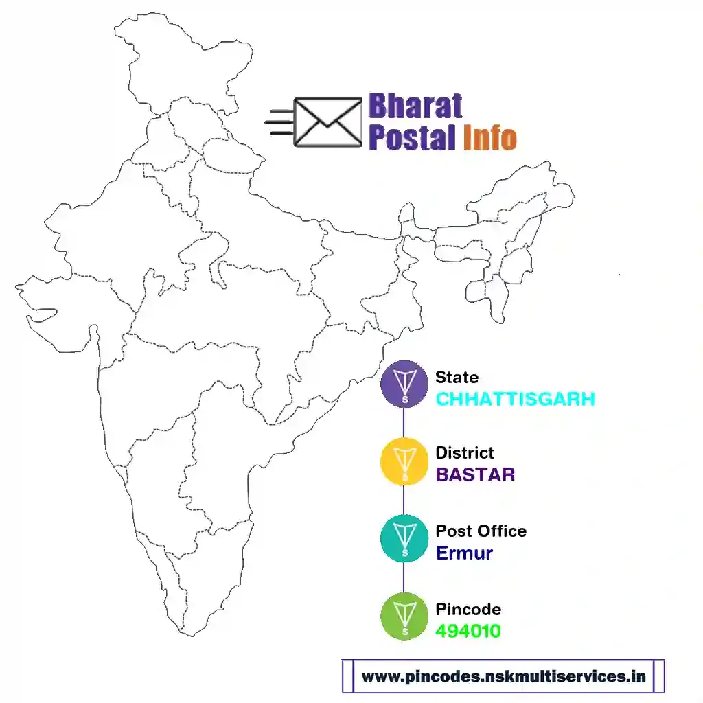 chhattisgarh-bastar-ermur-494010