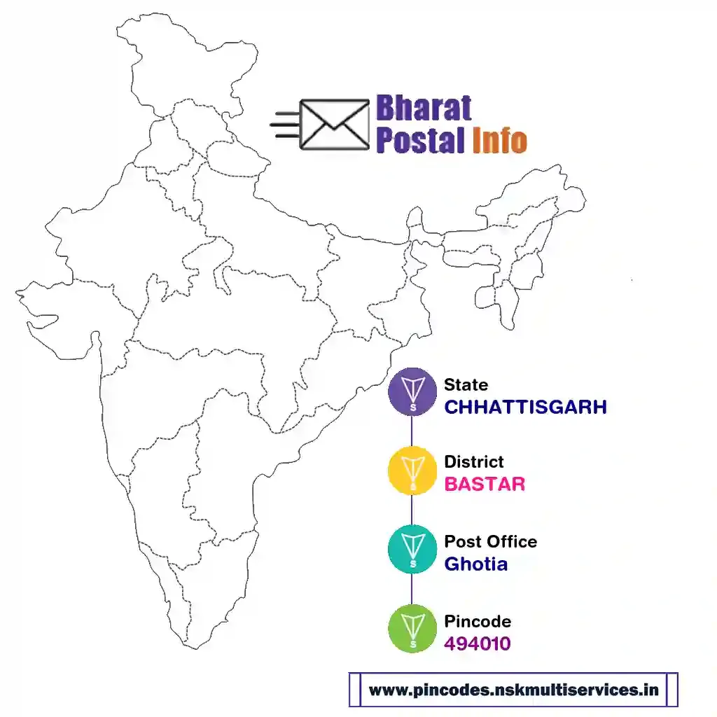 chhattisgarh-bastar-ghotia-494010