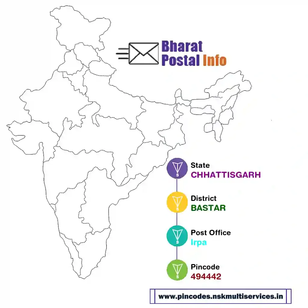 chhattisgarh-bastar-irpa-494442