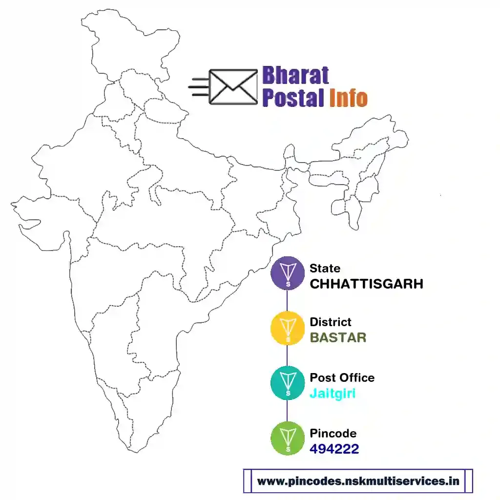 chhattisgarh-bastar-jaitgiri-494222