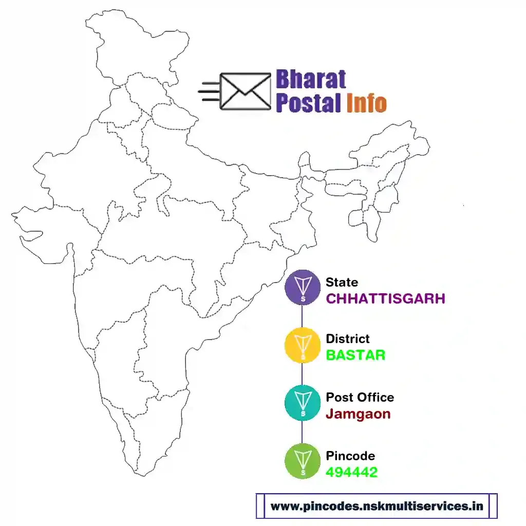 chhattisgarh-bastar-jamgaon-494442