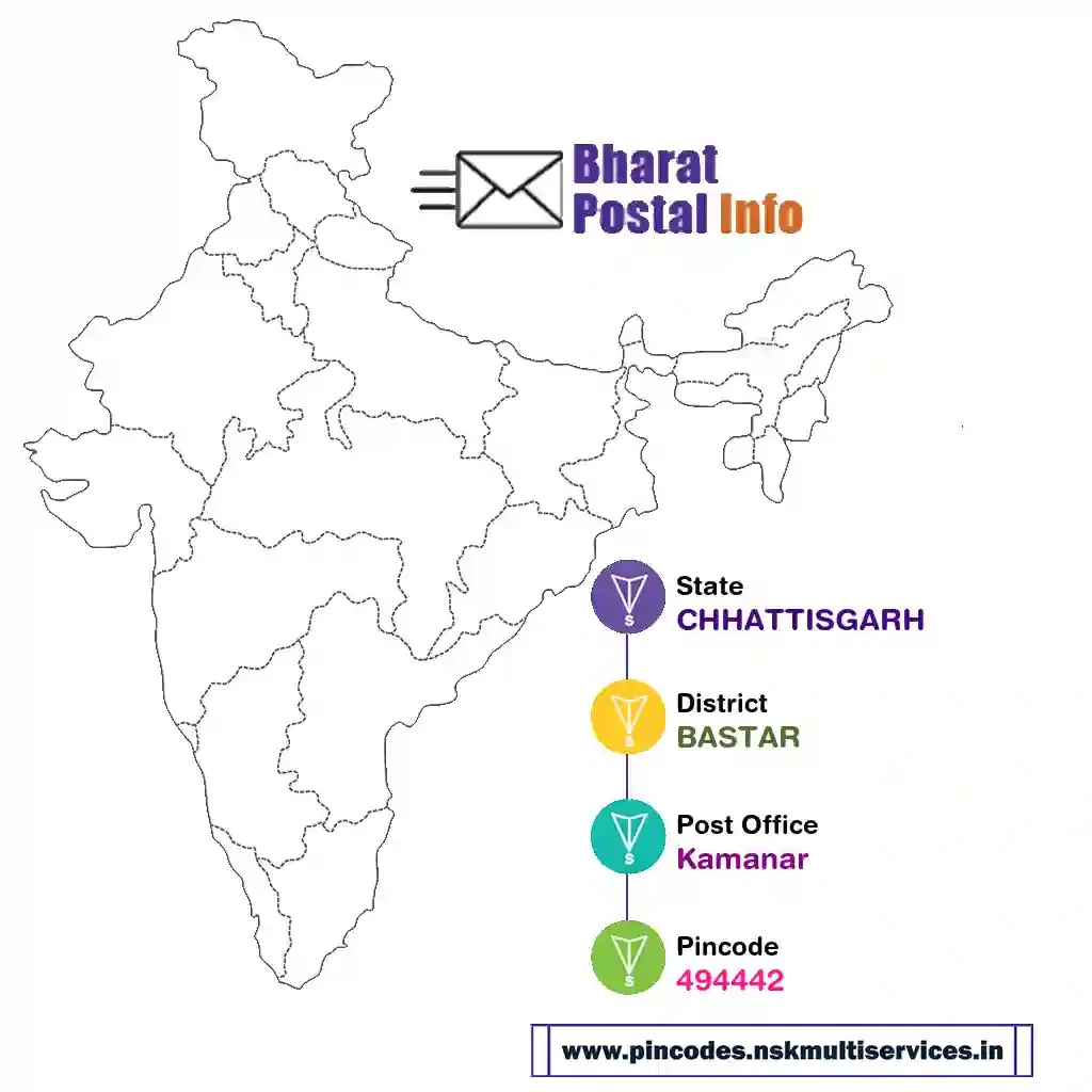 chhattisgarh-bastar-kamanar-494442