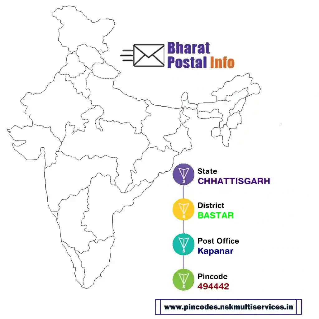 chhattisgarh-bastar-kapanar-494442