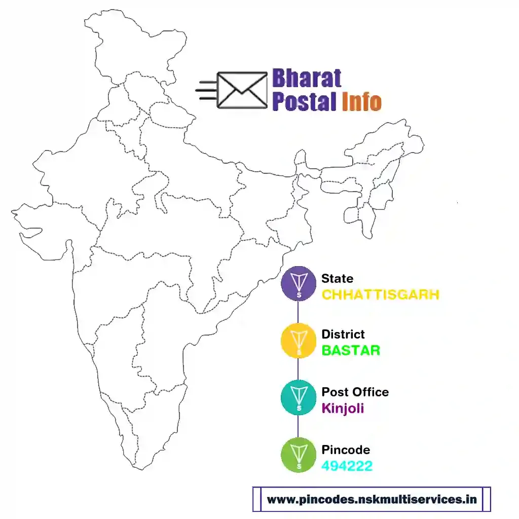 chhattisgarh-bastar-kinjoli-494222