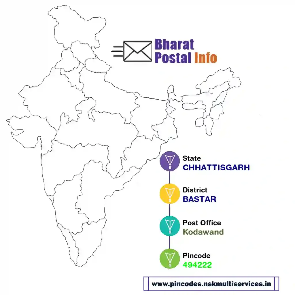 chhattisgarh-bastar-kodawand-494222