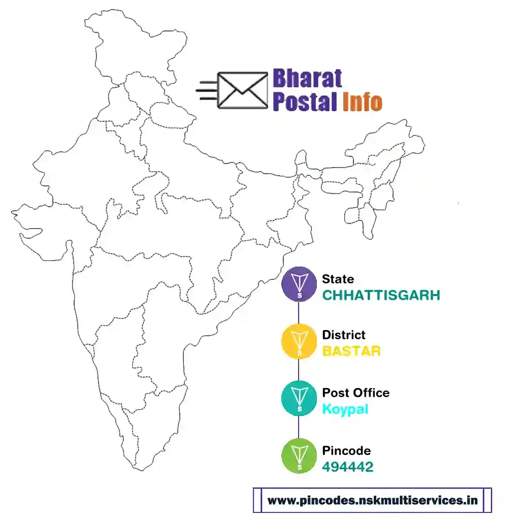 chhattisgarh-bastar-koypal-494442