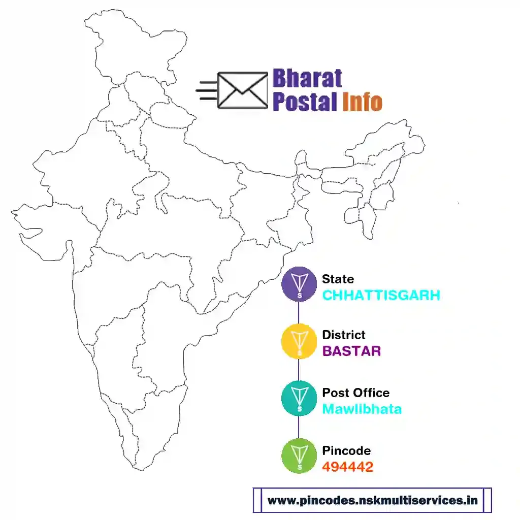 chhattisgarh-bastar-mawlibhata-494442