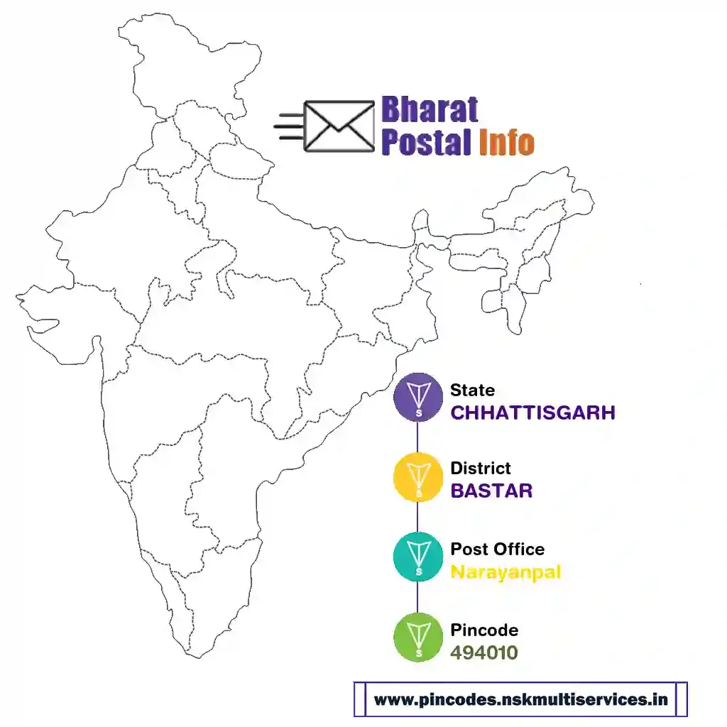 chhattisgarh-bastar-narayanpal-494010